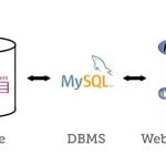 MySQL چیست؟