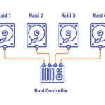 RAID چیست؟