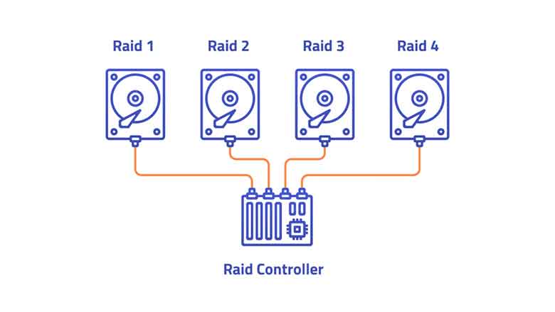 RAID چیست؟