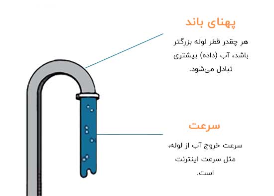 پهنای باند چیست