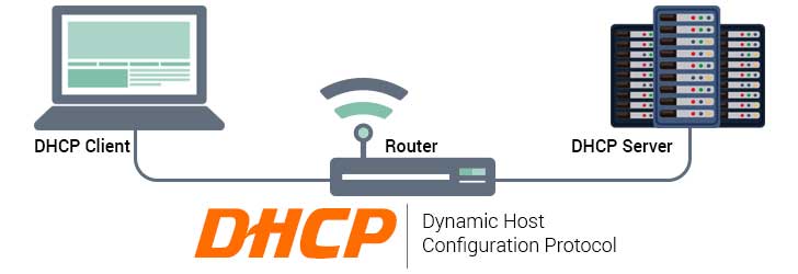 DHCP سرور چیست؟