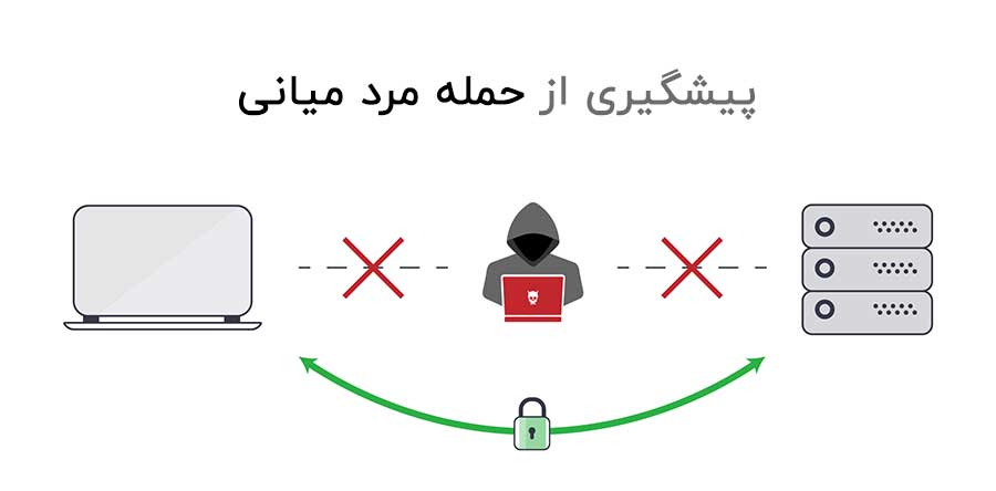 پروتکل https چیست؟